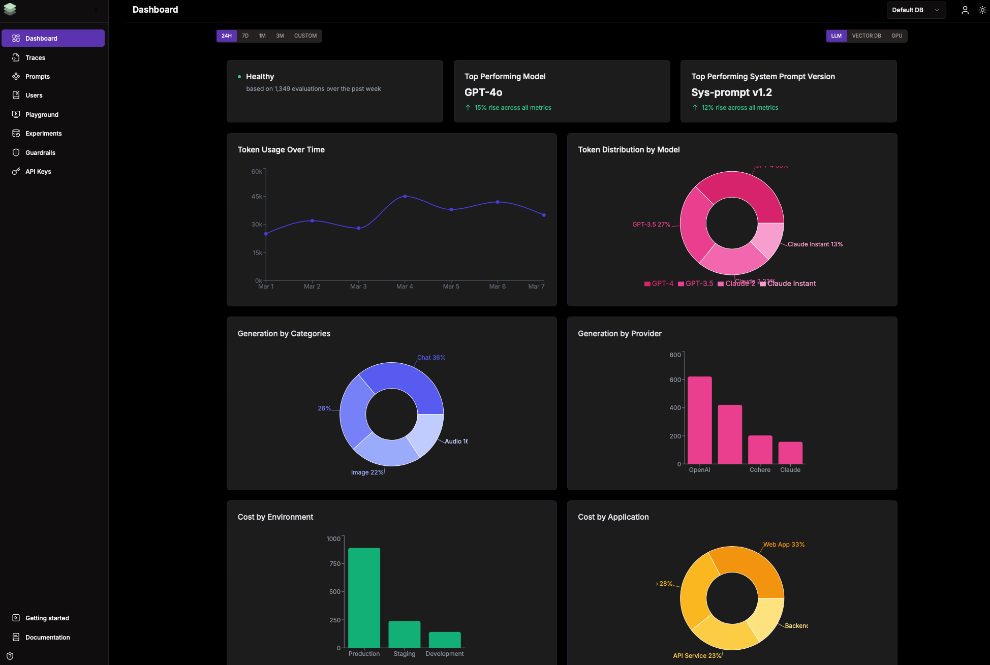 tmam dashboard